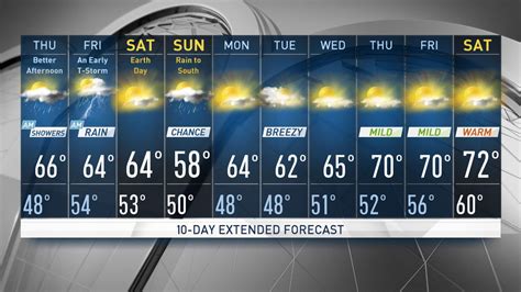 wtvf weather|wtvf weather 10 day forecast.